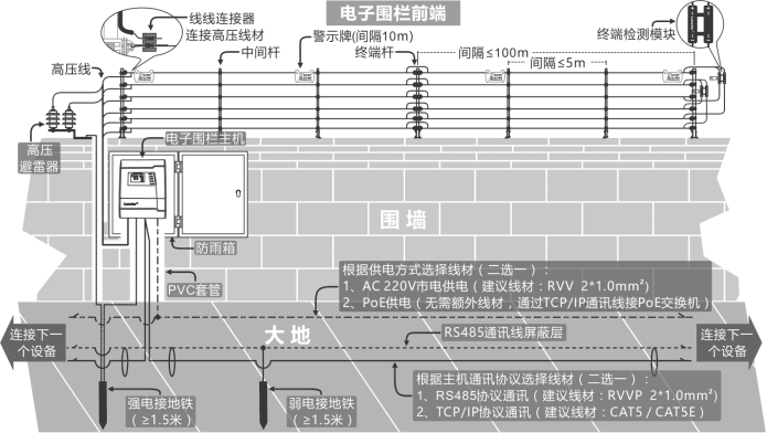 觸網(wǎng)網(wǎng)絡(luò)電子圍欄主機-LX-2018六線單防區(qū)